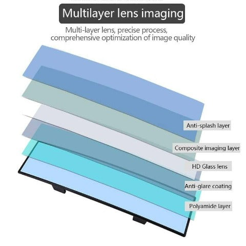 Multilayer Lens